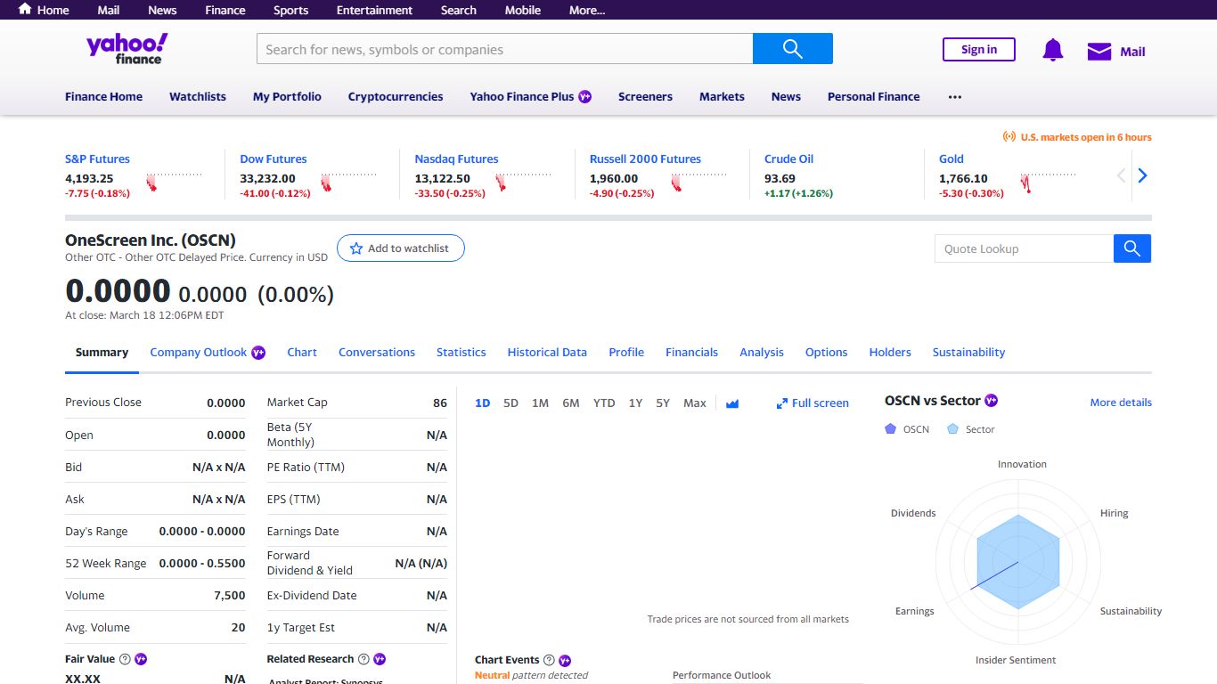 OneScreen Inc. (OSCN) Stock Price, News, Quote & History - Yahoo!